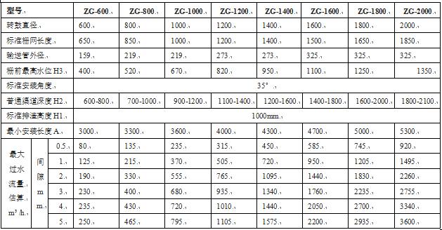 轉(zhuǎn)鼓格柵 轉(zhuǎn)鼓格柵